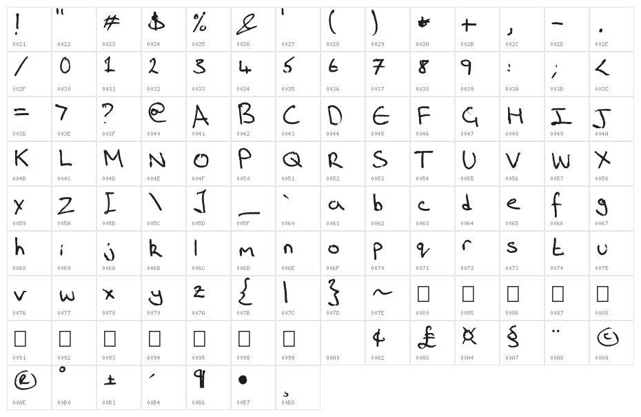 Rich's Riting Character Map