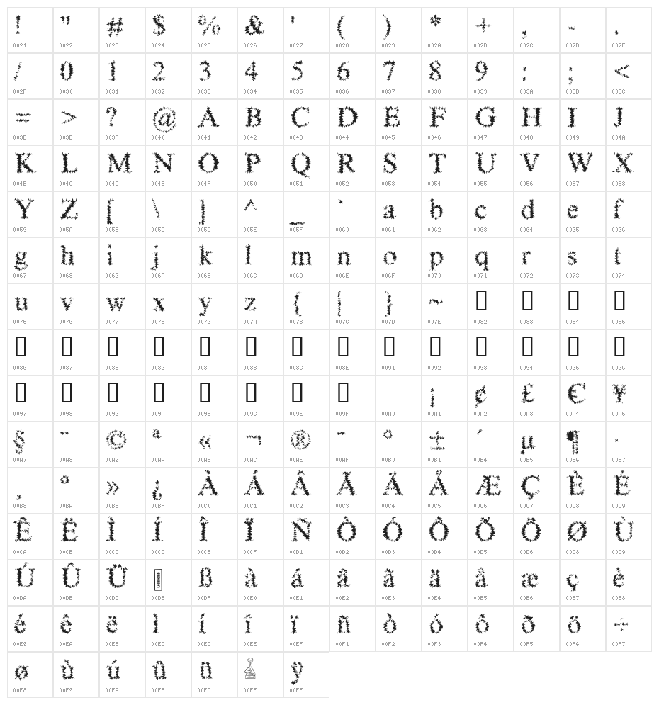 Richter Character Map