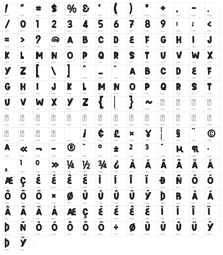 Richu Mast Regular Character Map