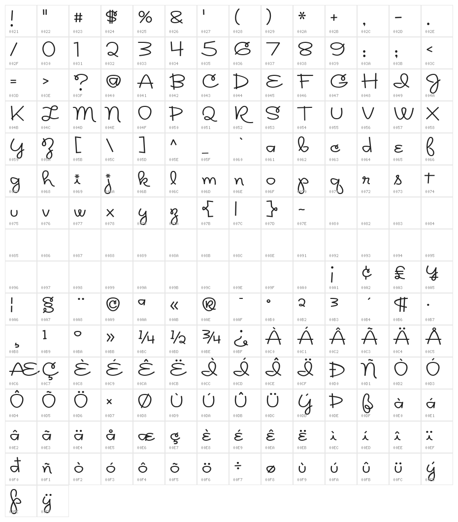 Rickles Character Map