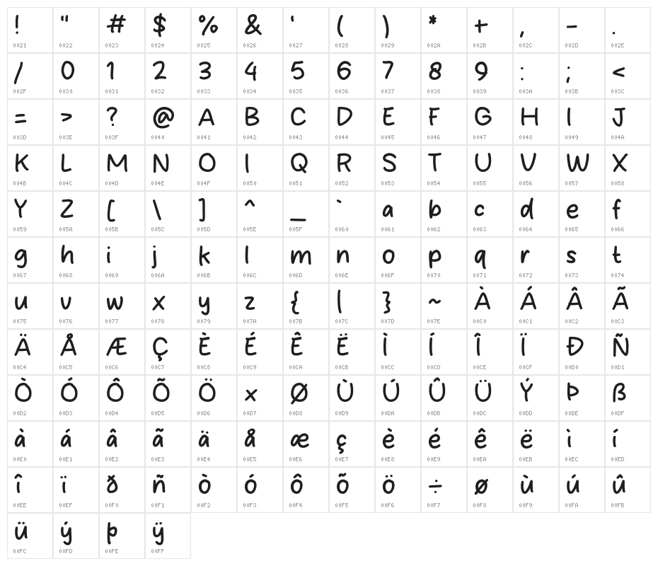 Ricko Brush Character Map