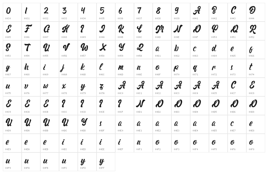 Rickon Regular Character Map