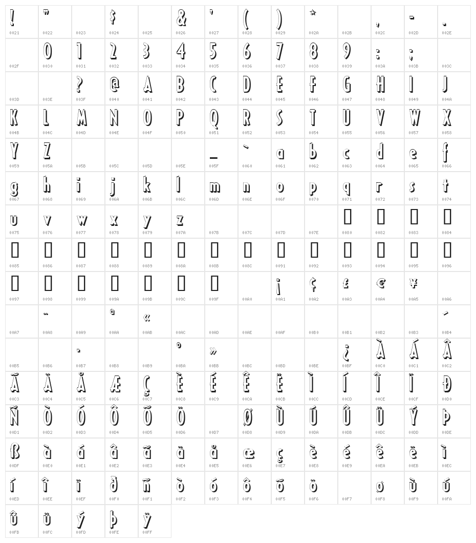 RicksAmericanNF Character Map