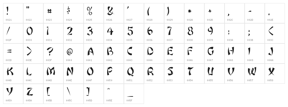 Rickshaw Character Map