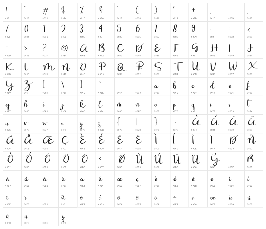 Ricky Bomb Character Map