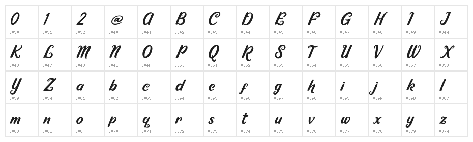 Ricky Lhambert demo Character Map