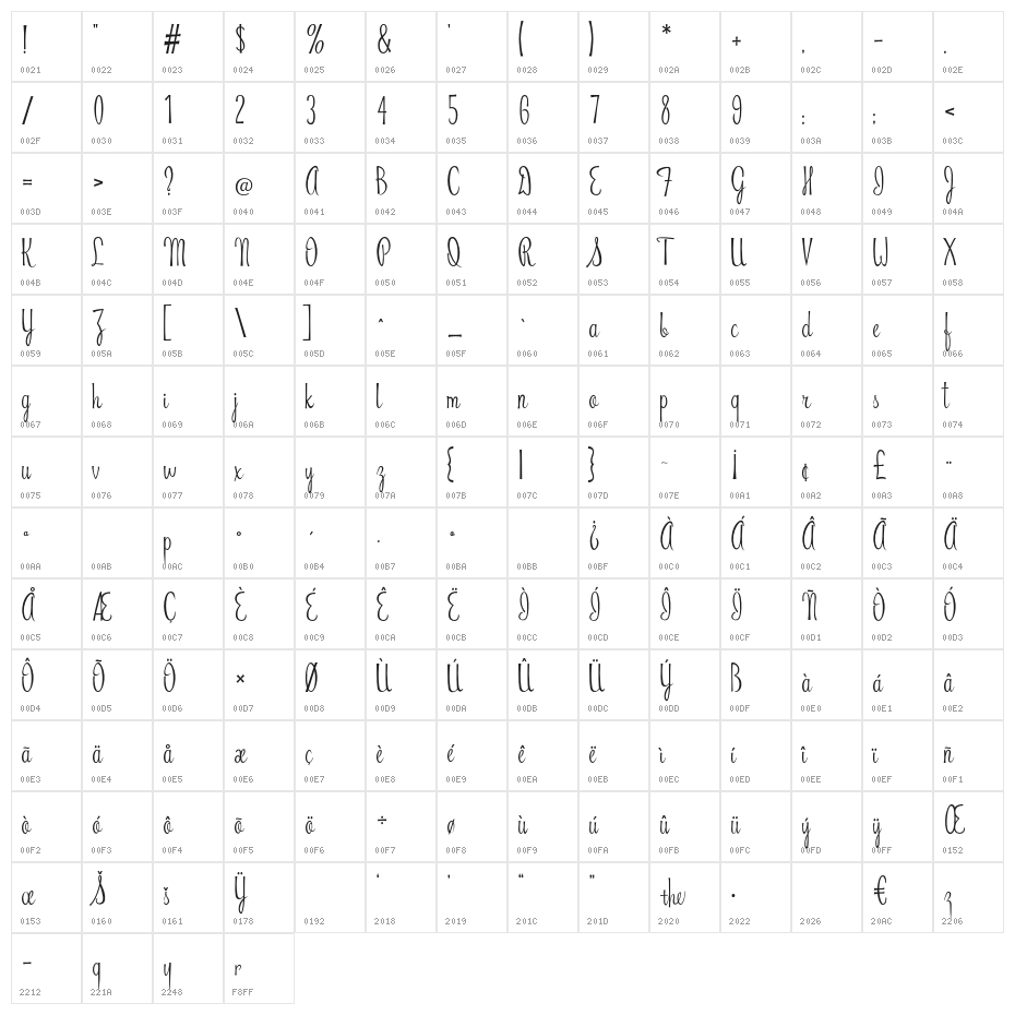Riddle-Script Character Map