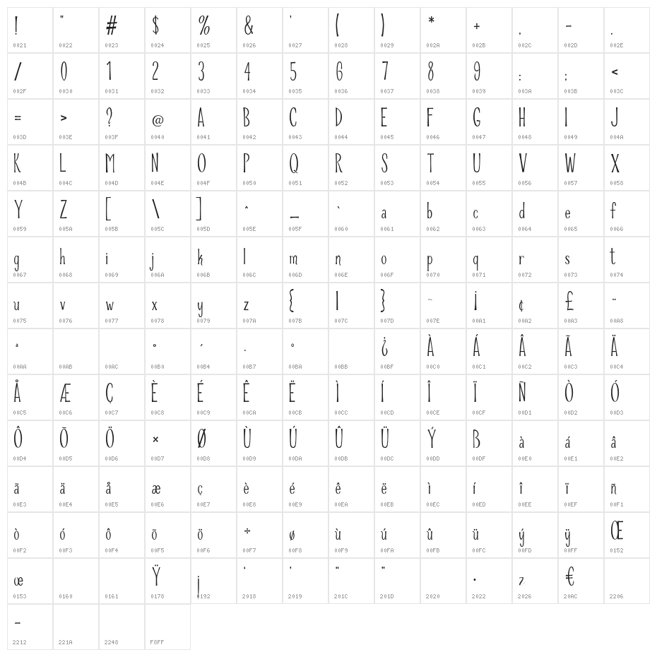 Riddle-Upright Character Map