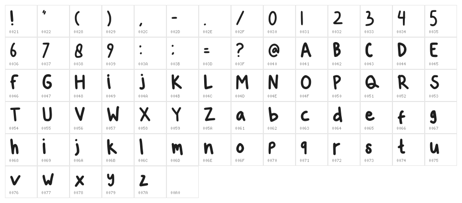 Ridhands Regular Character Map