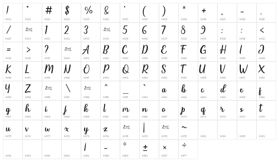Ridhas Character Map