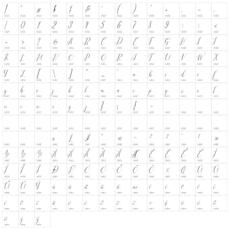 Ridiana Character Map