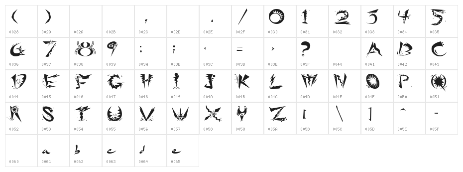 Ridicule Character Map
