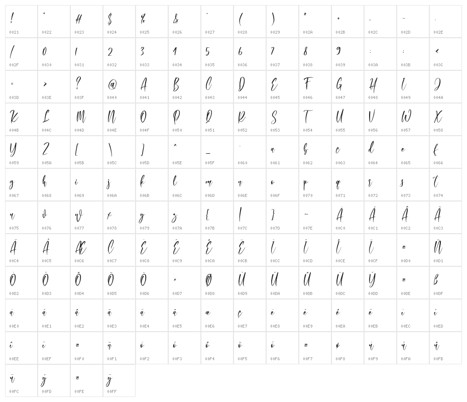 Ridiculous Character Map