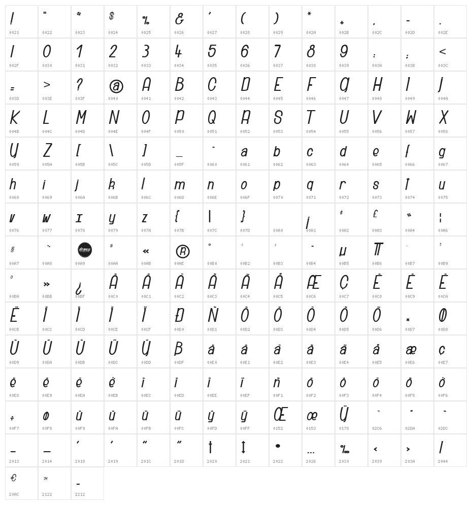 Ridiculous Character Map