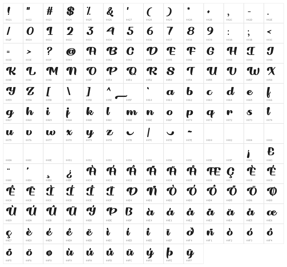 Ridin Dirty Regular Character Map