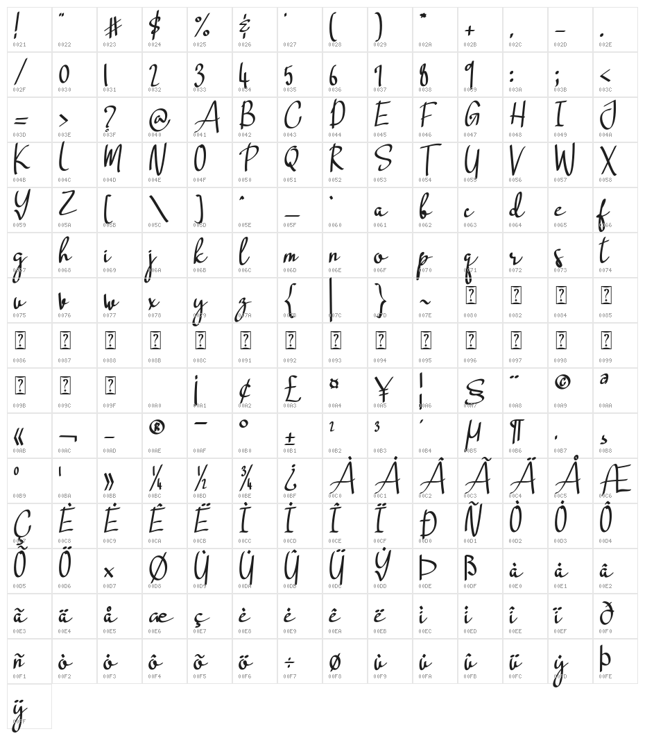 Riding Monday Character Map