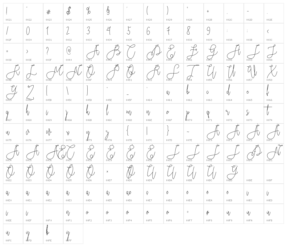 Rieesflomeo Character Map