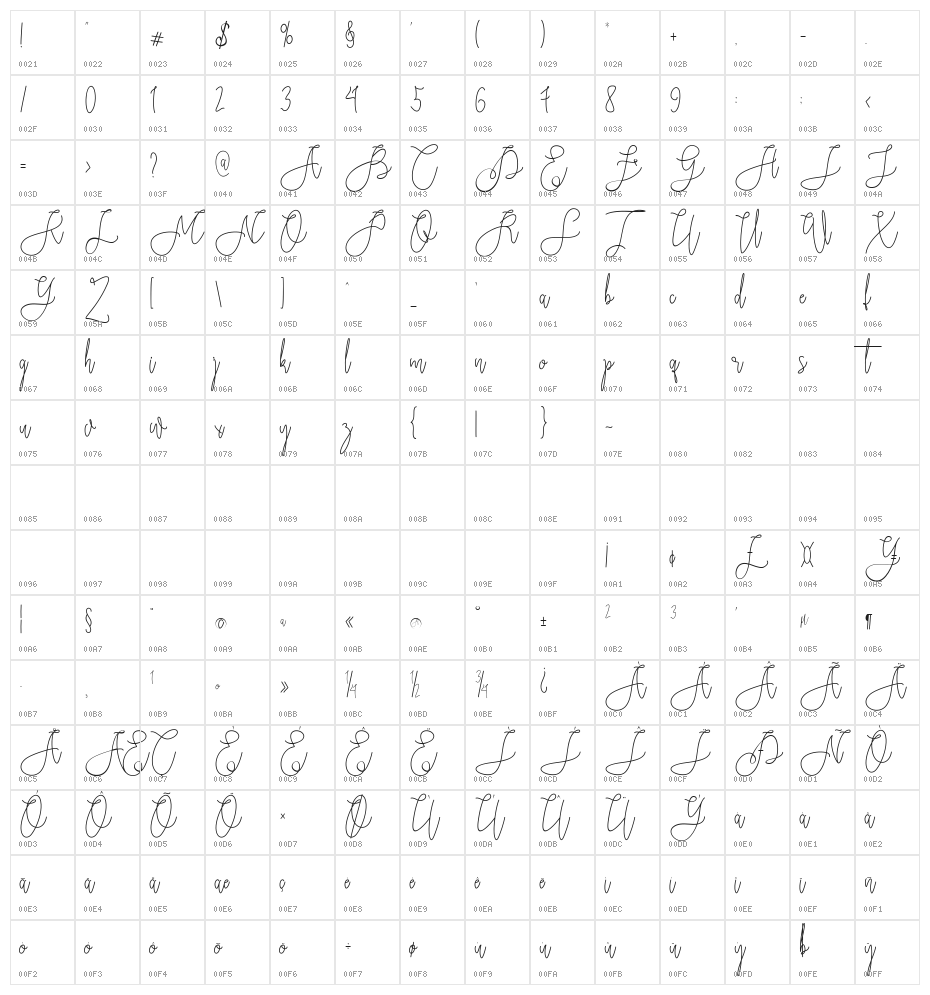 Rieesflomeo Character Map