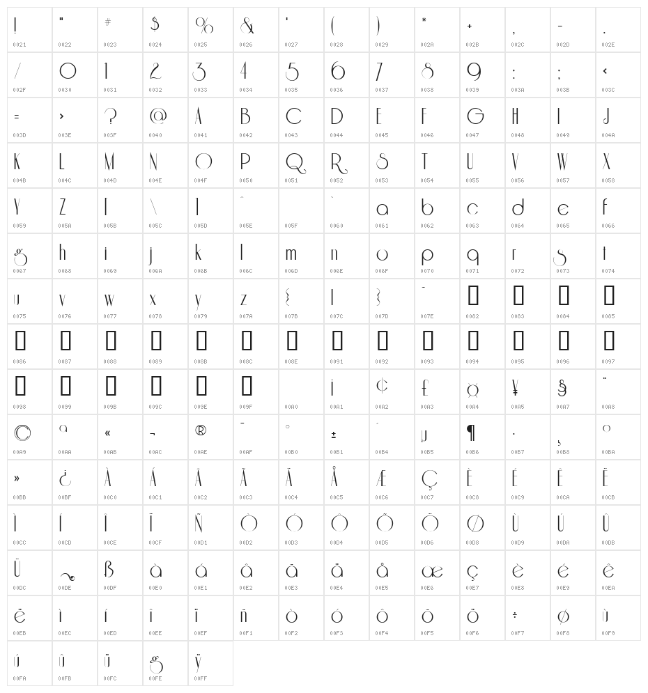 Riesling Character Map