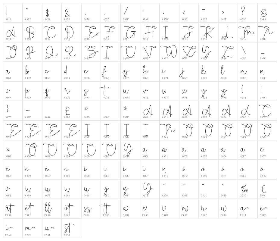 Rietha Character Map