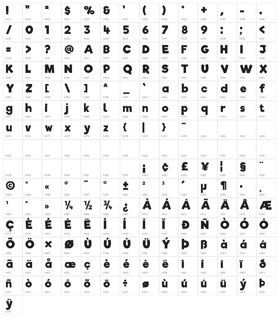 Riffic Character Map