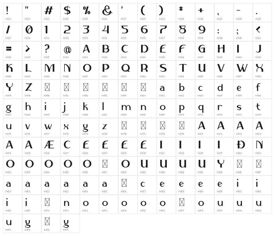 Rifieka Character Map
