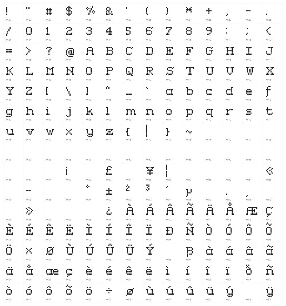 Rififi Serif Character Map