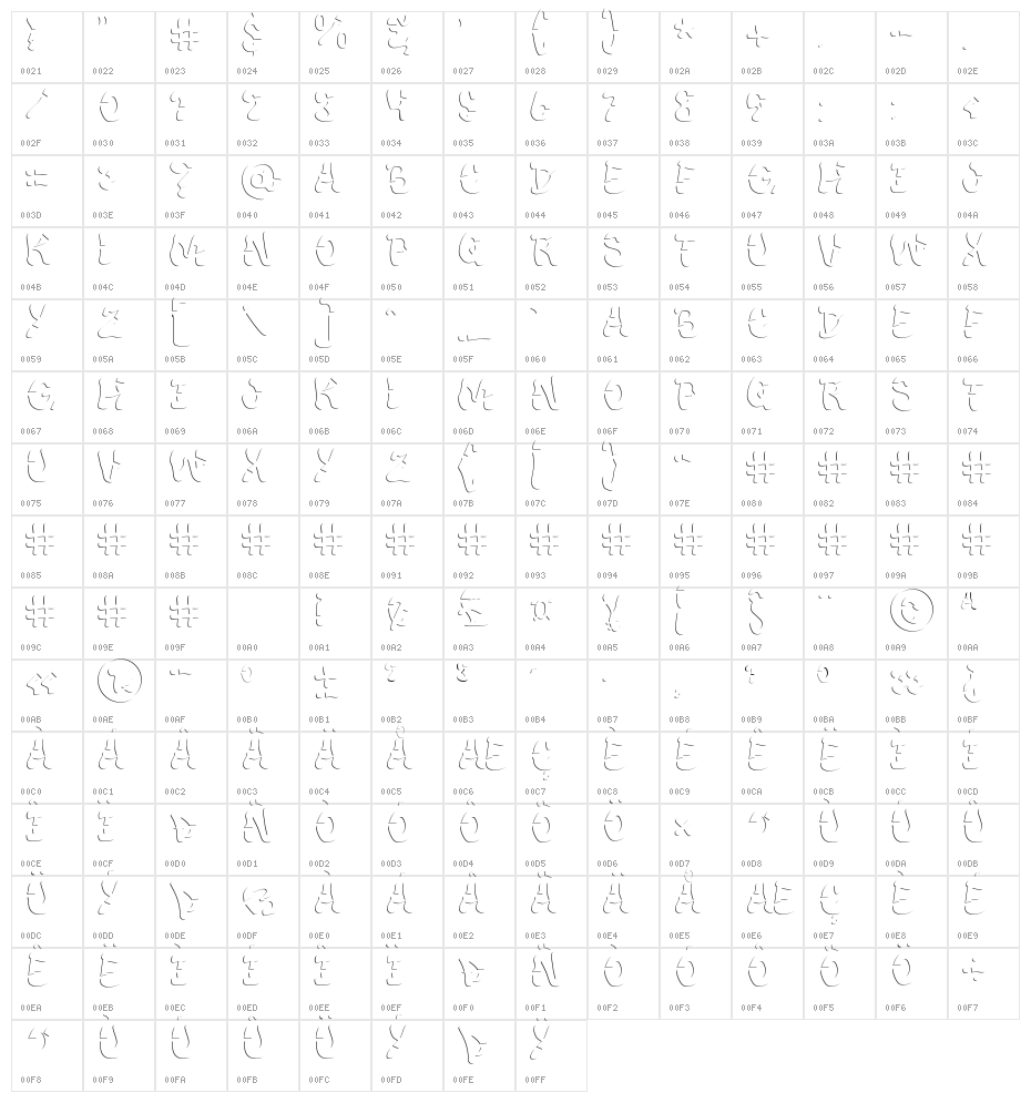 Rift Punk Inner Inner Character Map