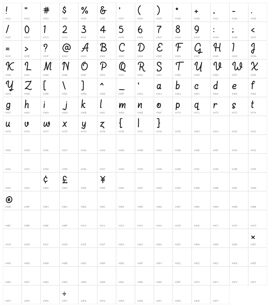 Rigenno Character Map