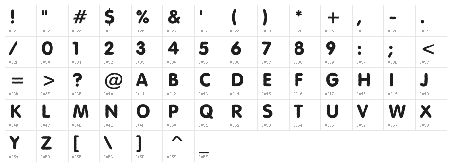 Riggle Character Map