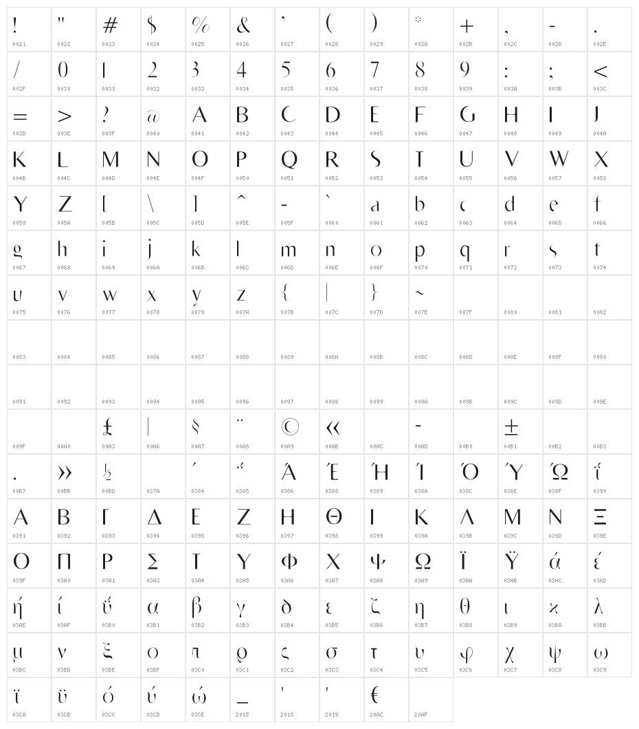 RighOn Light Character Map