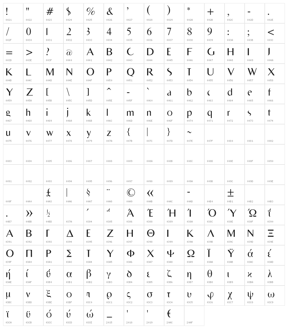 RighOn Character Map