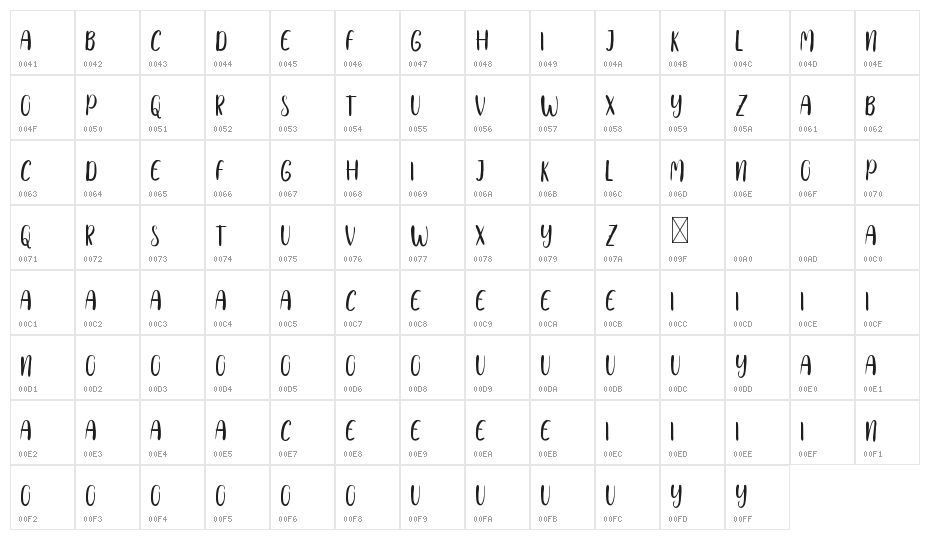 Right Attitude Demo Sans Character Map