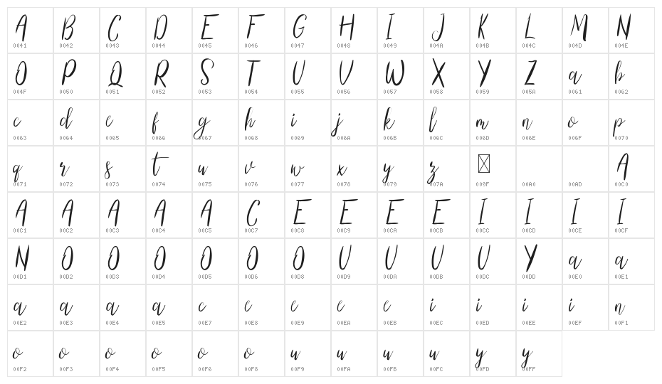 Right Attitude Demo Character Map