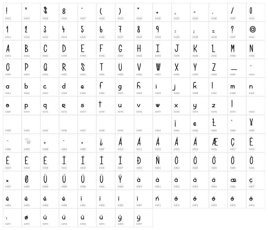 Right Balance Character Map
