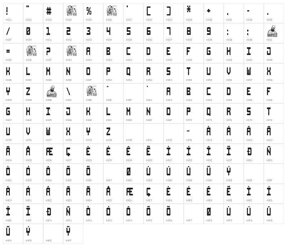 Right Block Character Map