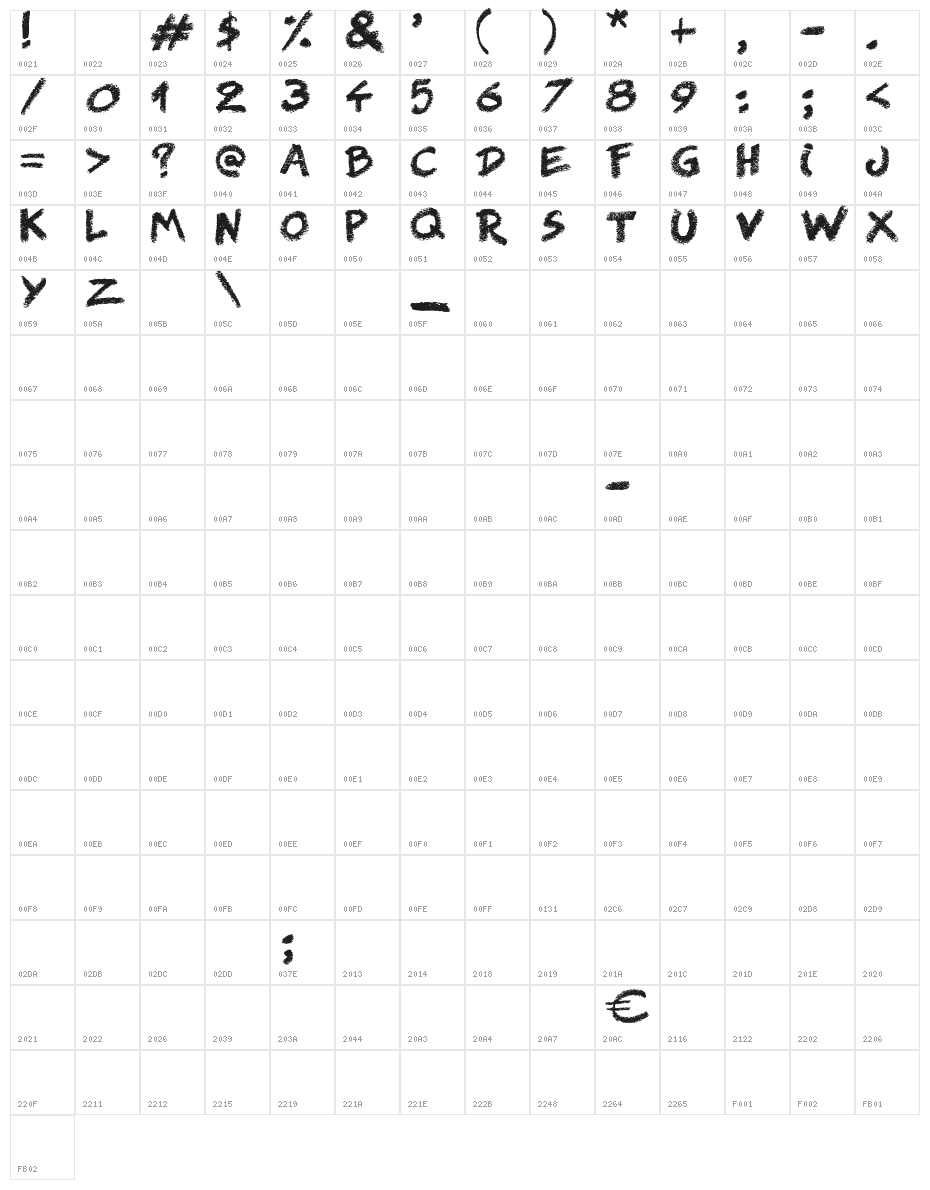Right Chalk Character Map