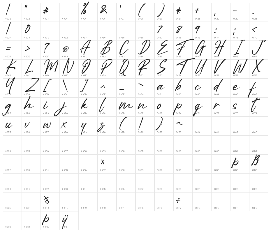 Right Female Character Map