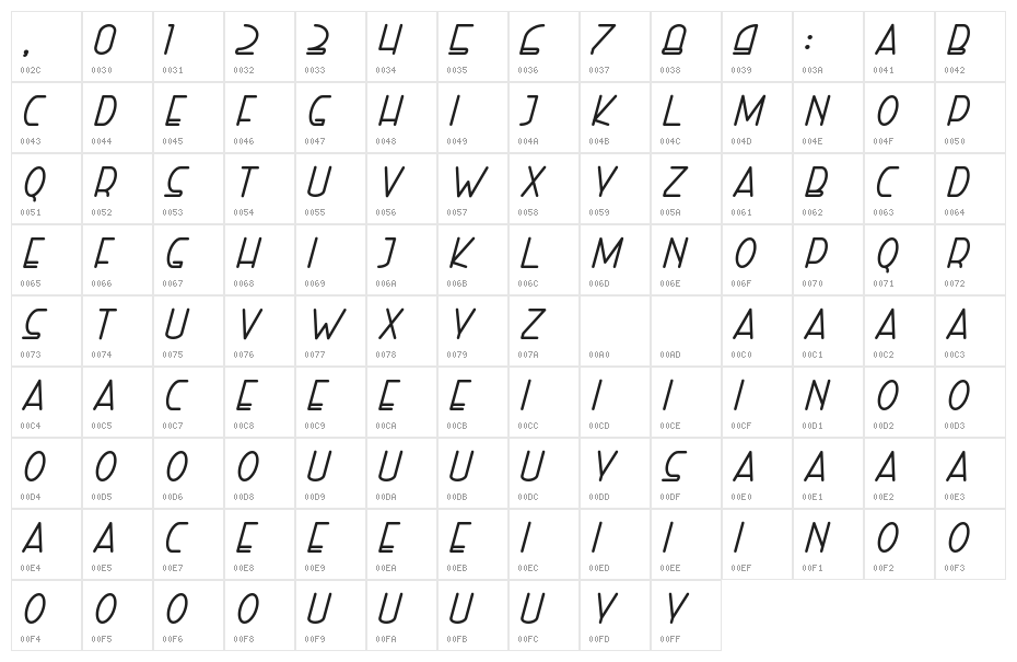 Right Hand Bold Italic Character Map