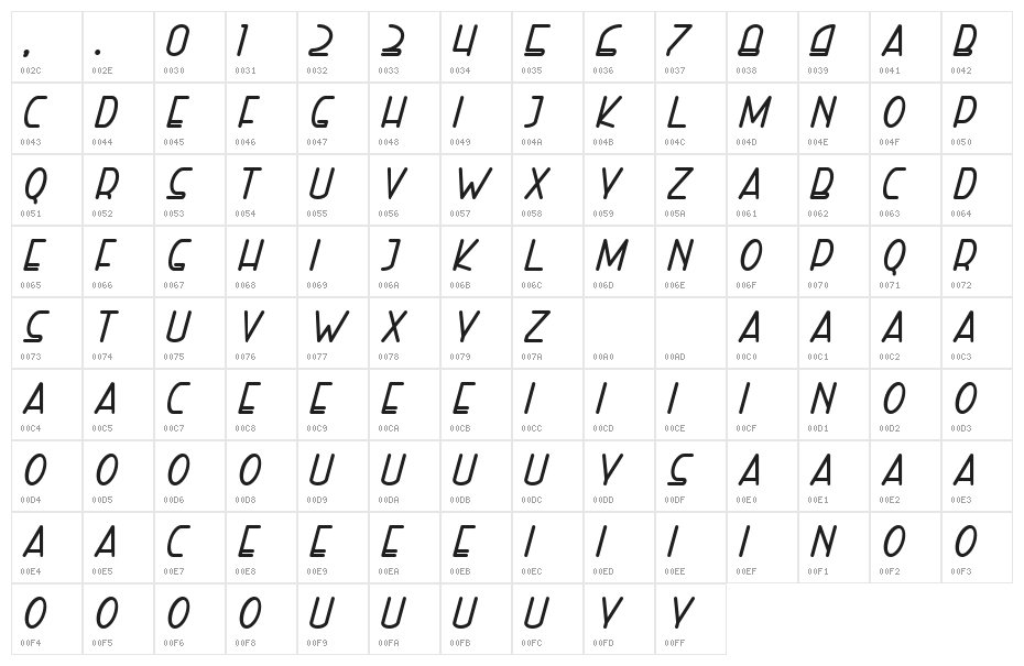 Right Hand Extra Bold Italic Character Map