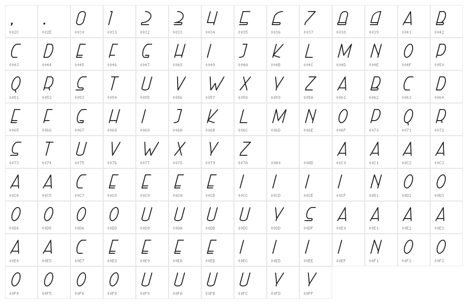 Right Hand Italic Character Map
