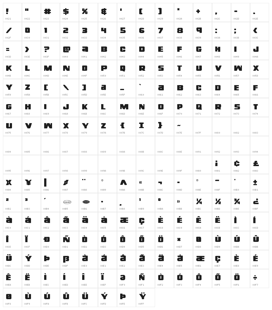 Right Hand Luke Staggered Character Map
