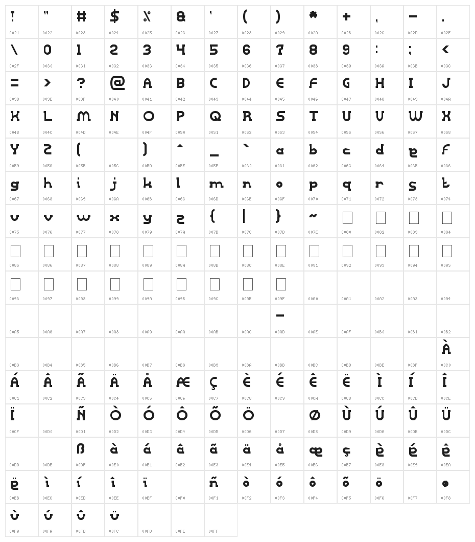 Right POWER Character Map