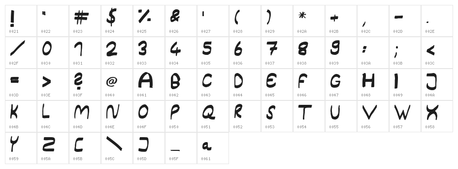 Right Round Character Map