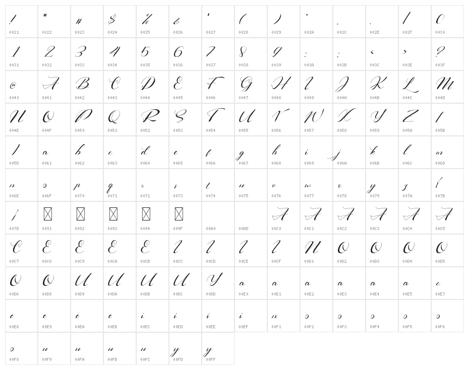 Right Signature Character Map