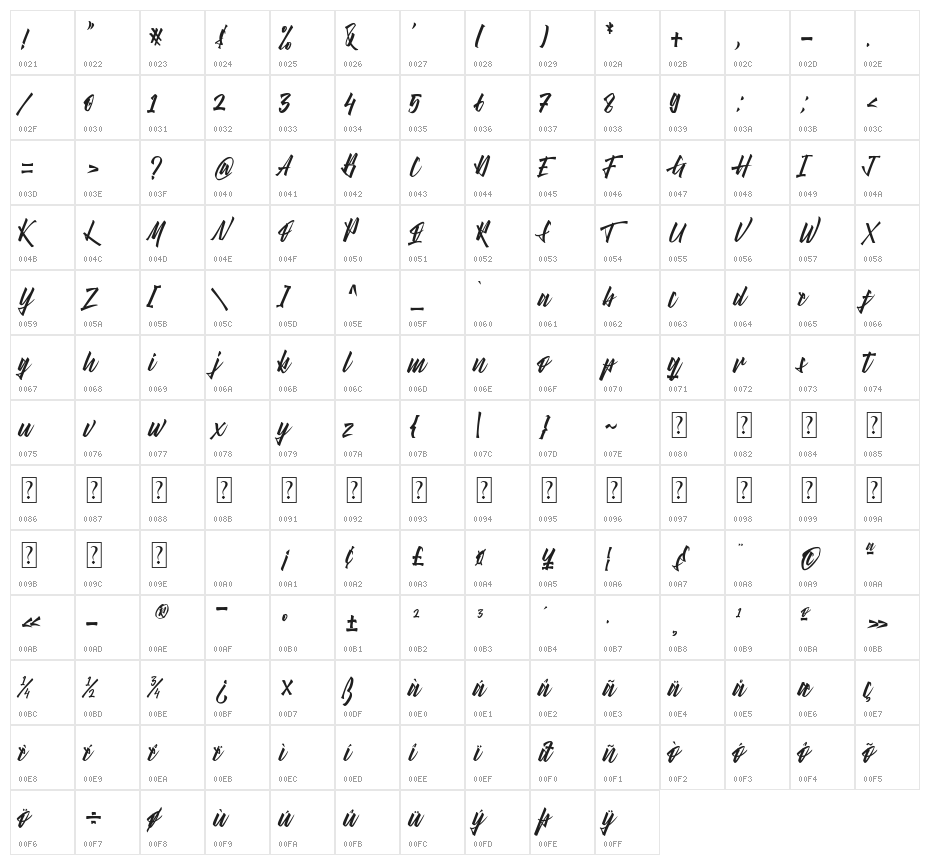 Right Times Character Map