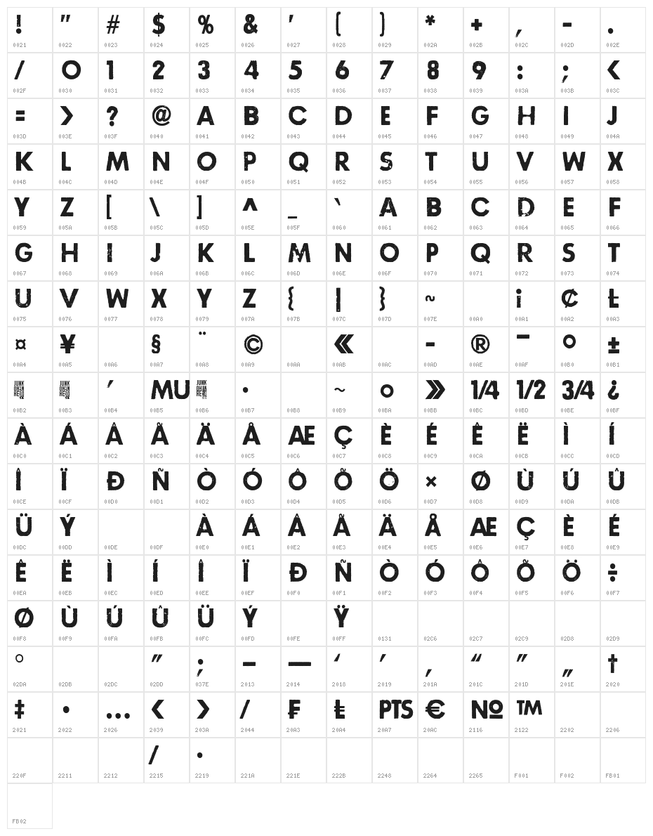 Right here, right now Character Map