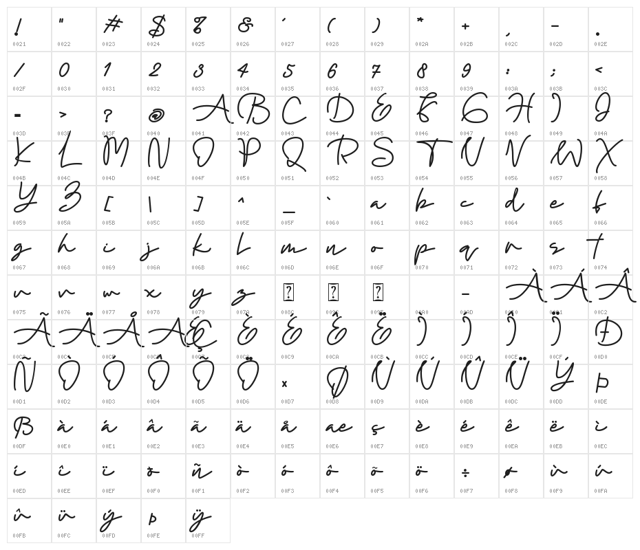 Right now Character Map