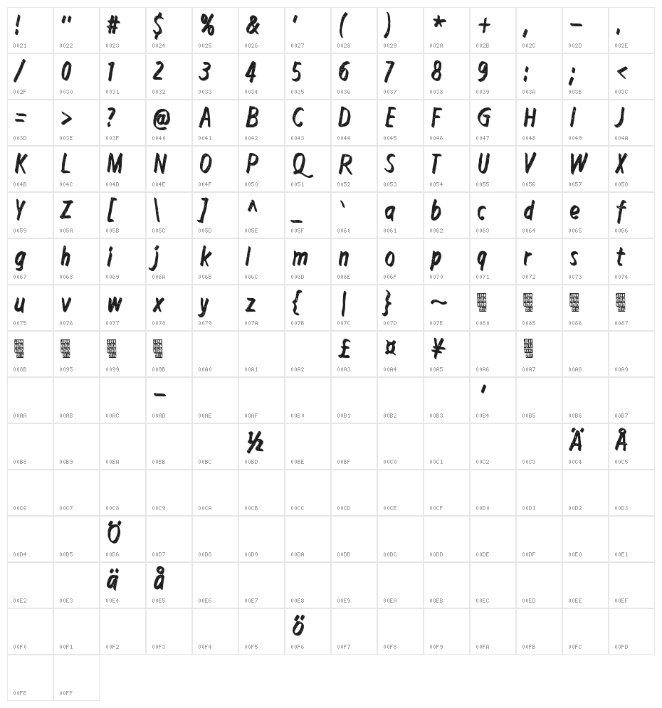 Right to remain silent Character Map