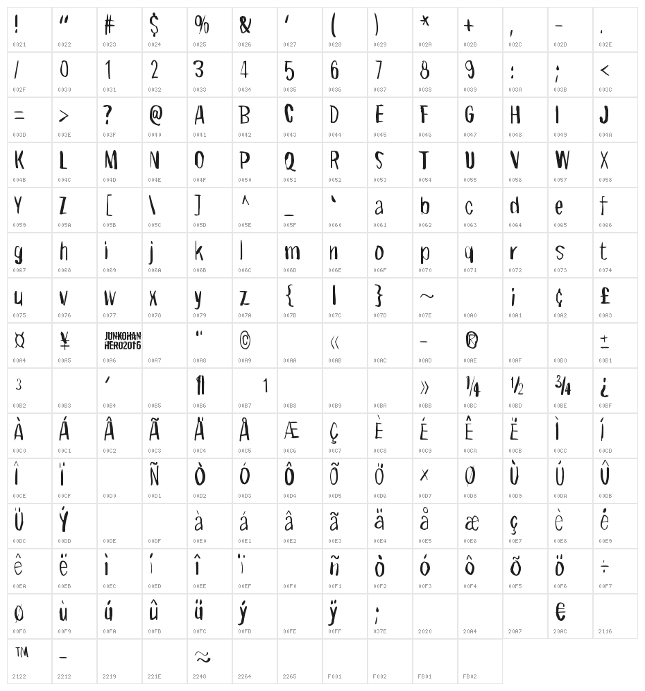 Right where it belongs Character Map